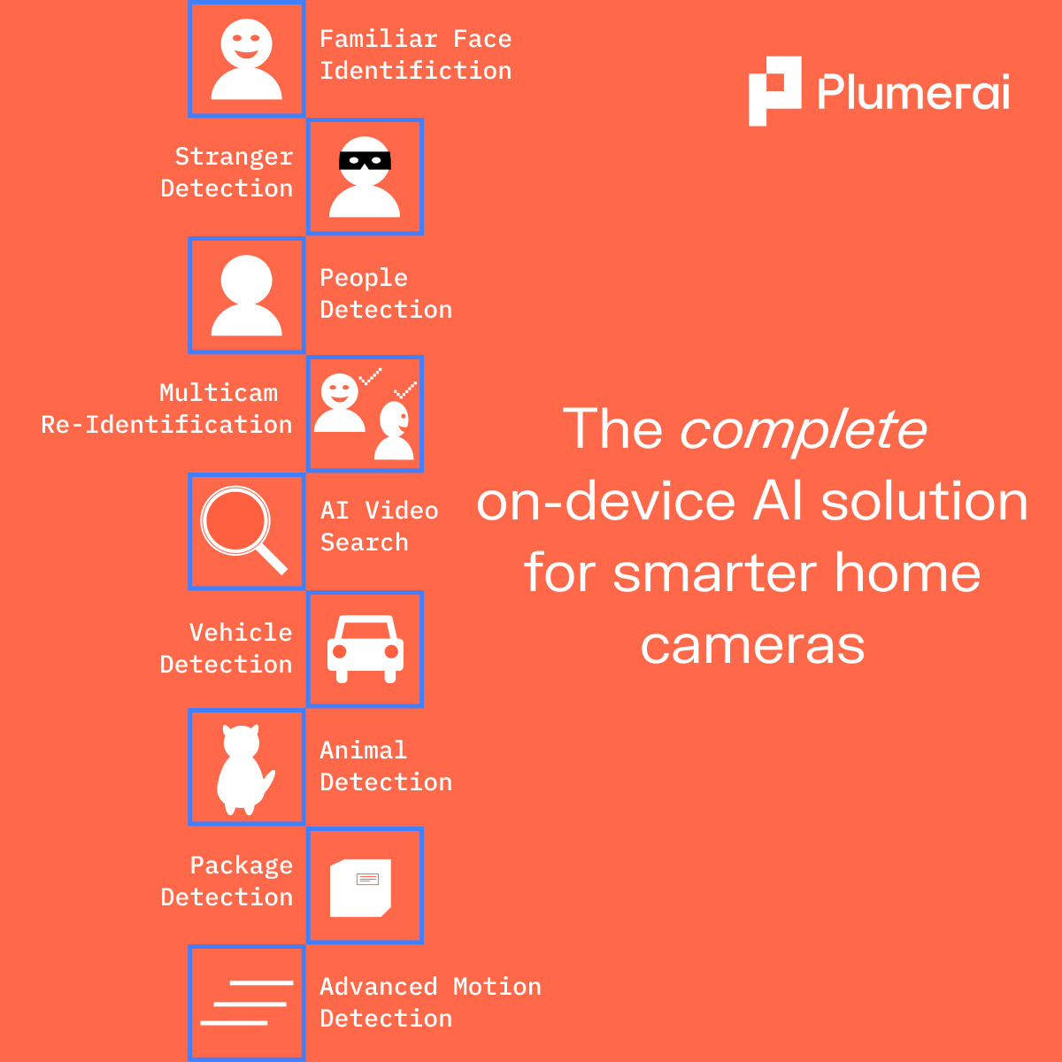 The complete on-device AI solution for smarter home cameras