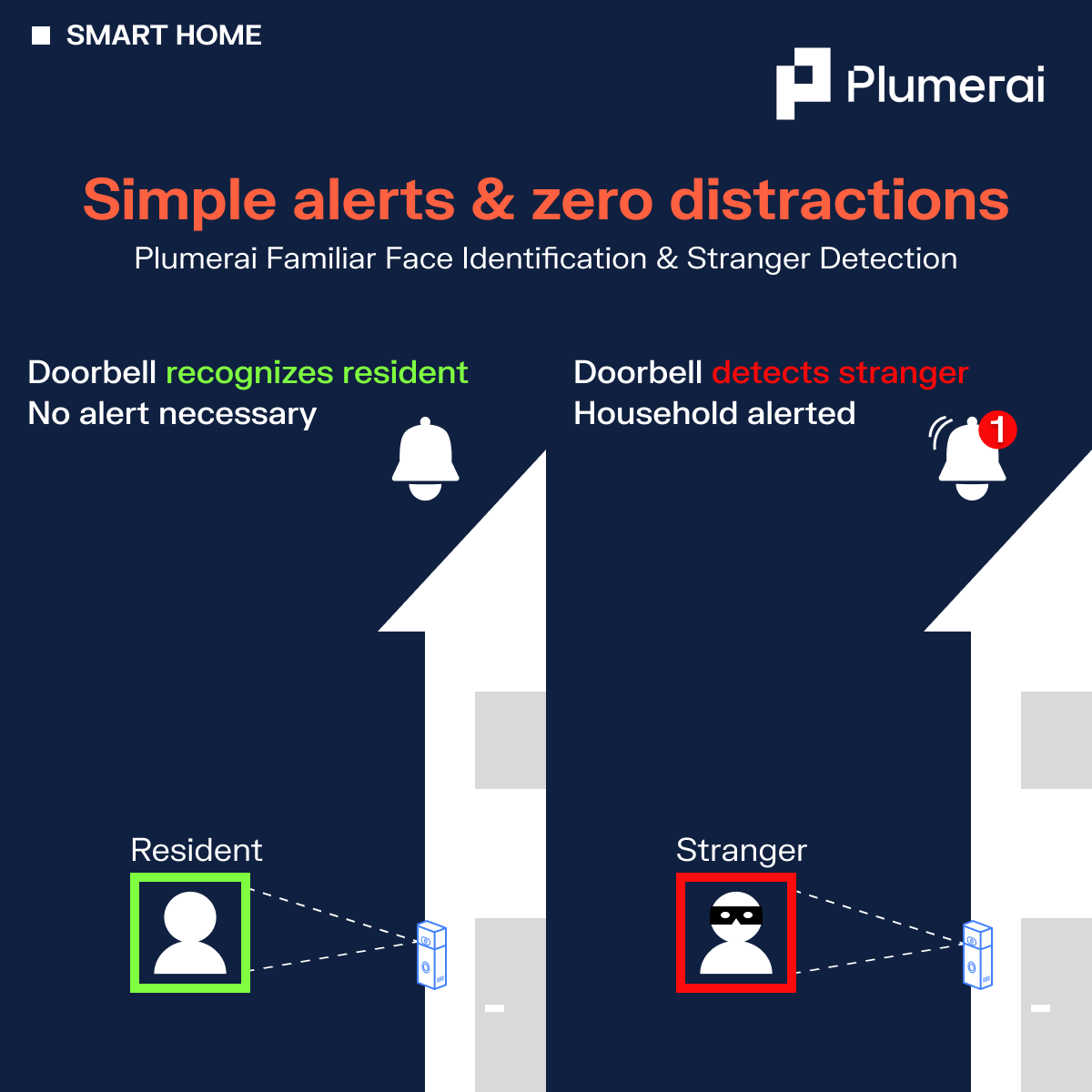 Simple alerts & zero distractions