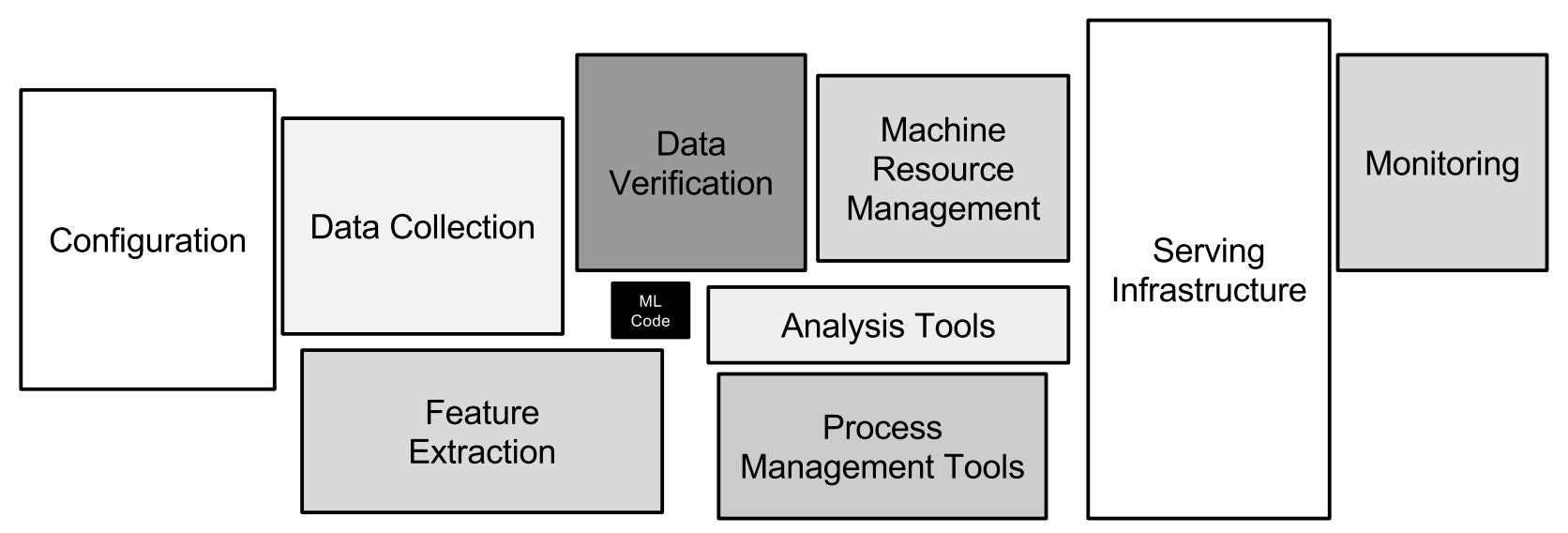 Example saliency map